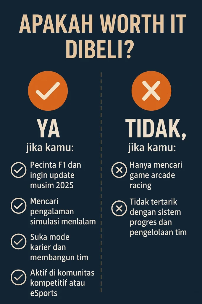 infografis F1 25 steam layakah dibeli